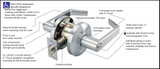 Cal-Royal Pioneer CRL Grade 2 Leverset Interchangeable Core with Clutch